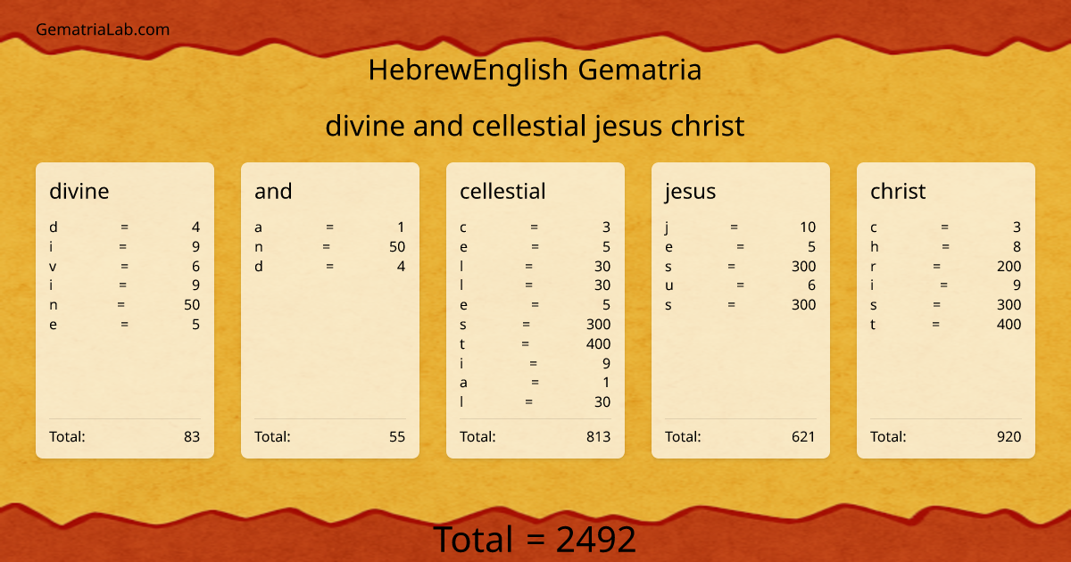 divine and cellestial jesus christ in hebrewEnglish Gematria
